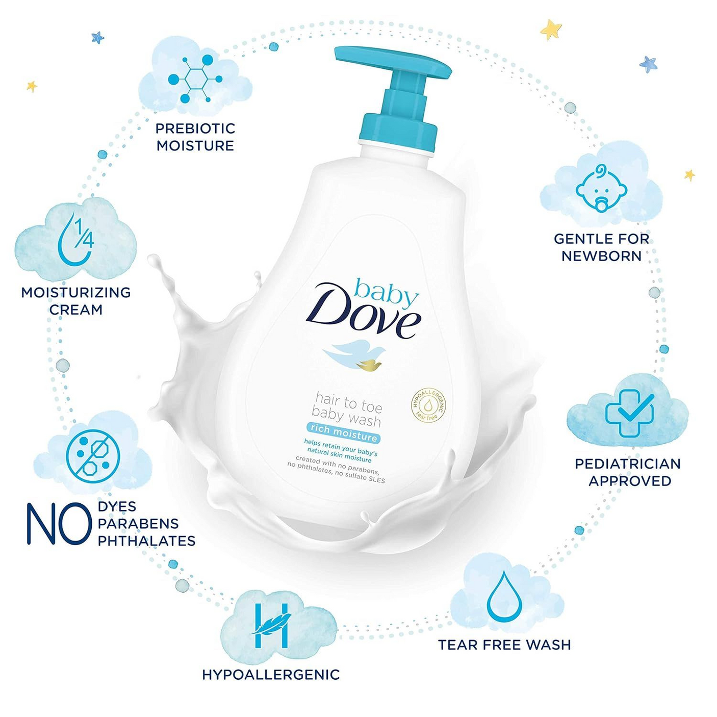 Dove Rich Moisture Hair To Toe Baby Wash - 400ml