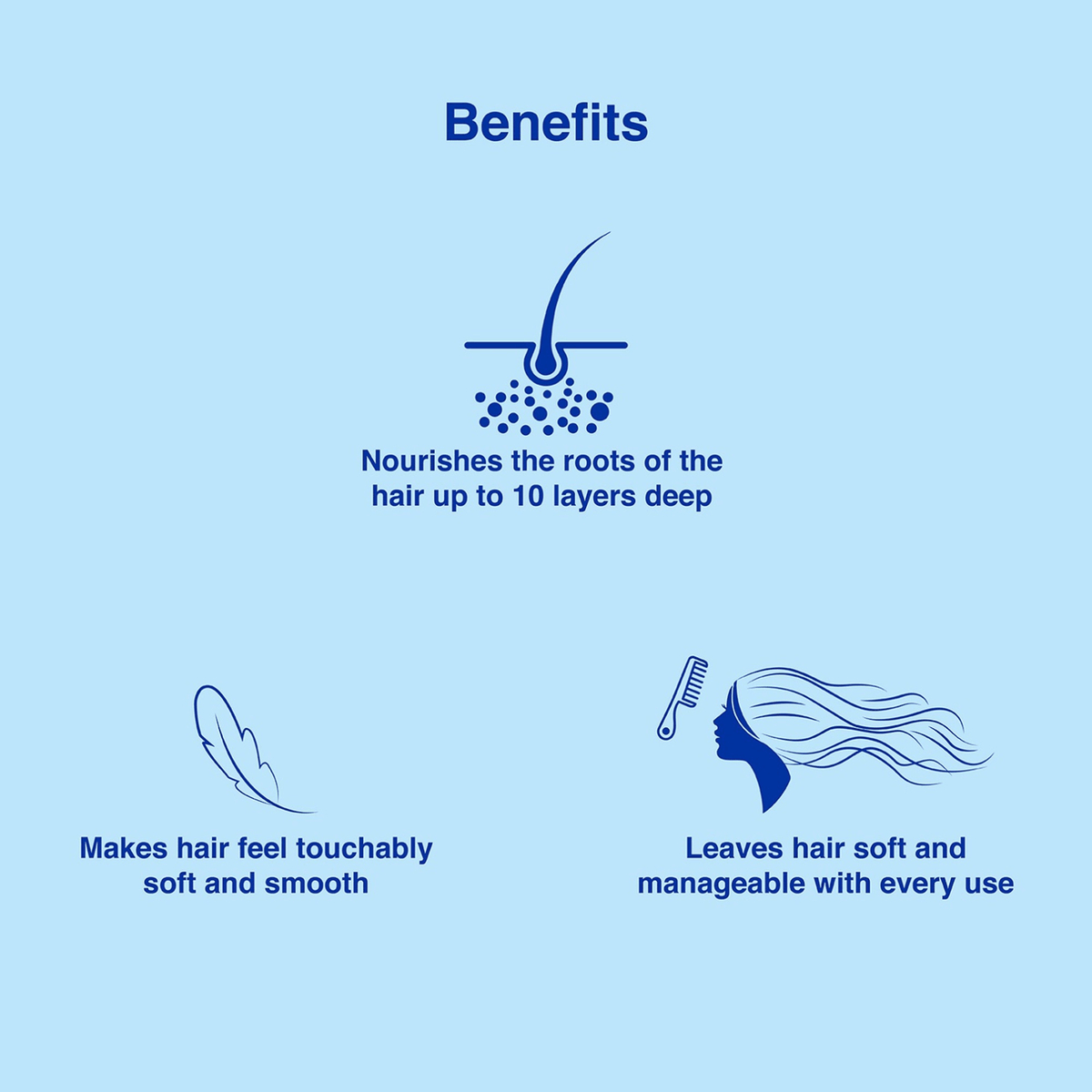 Parachute Advansed Aloe Vera Enriched Coconut Hair Oil - 250ml