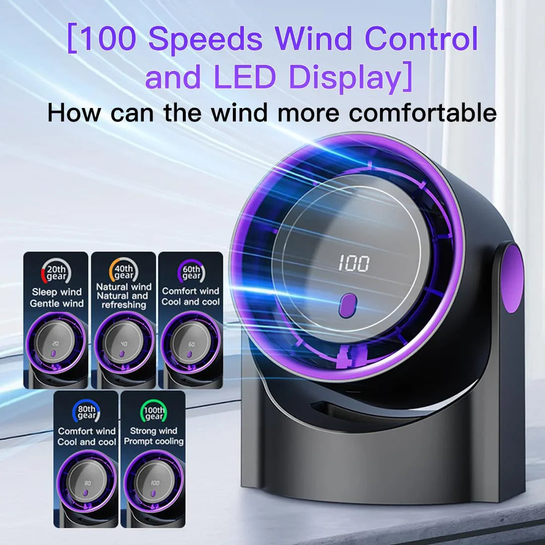 Portable Digital Display High Speed Desktop Fan