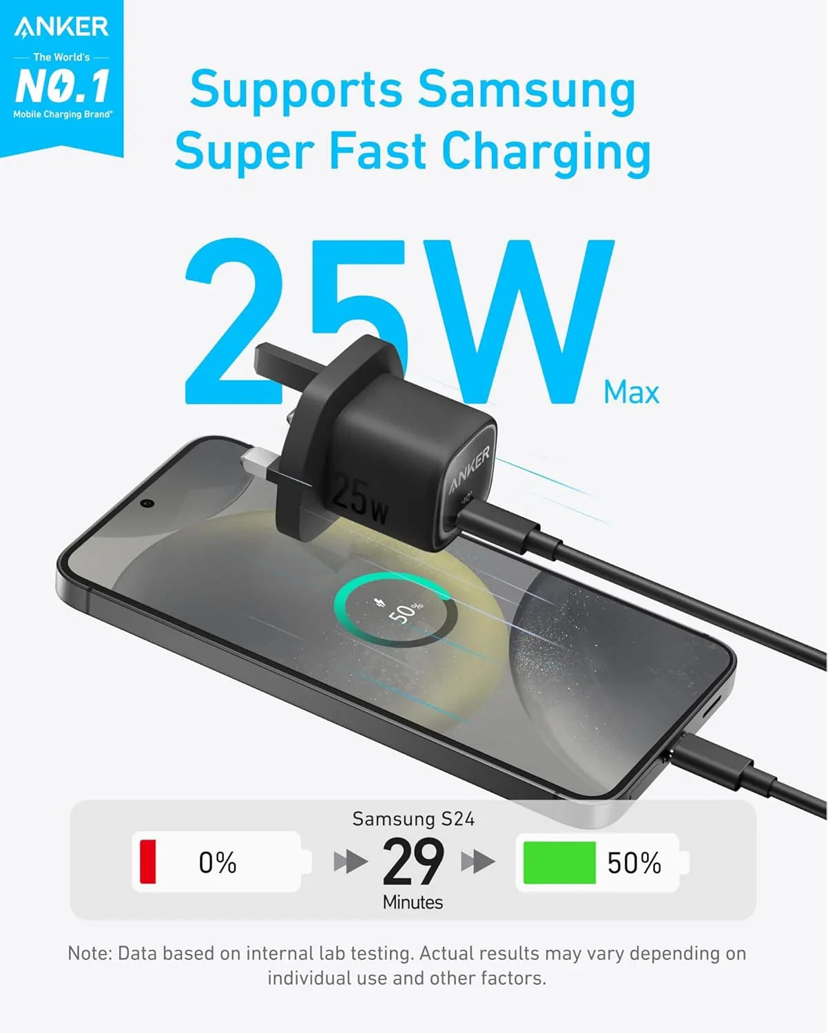 Anker Original 25W Fast Charger - B2656K11