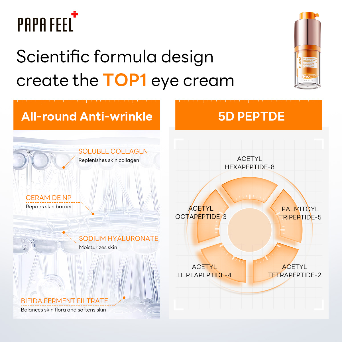 Papa Feel 5D Peptide Anti-Aging Eye Repair Cream - 15g