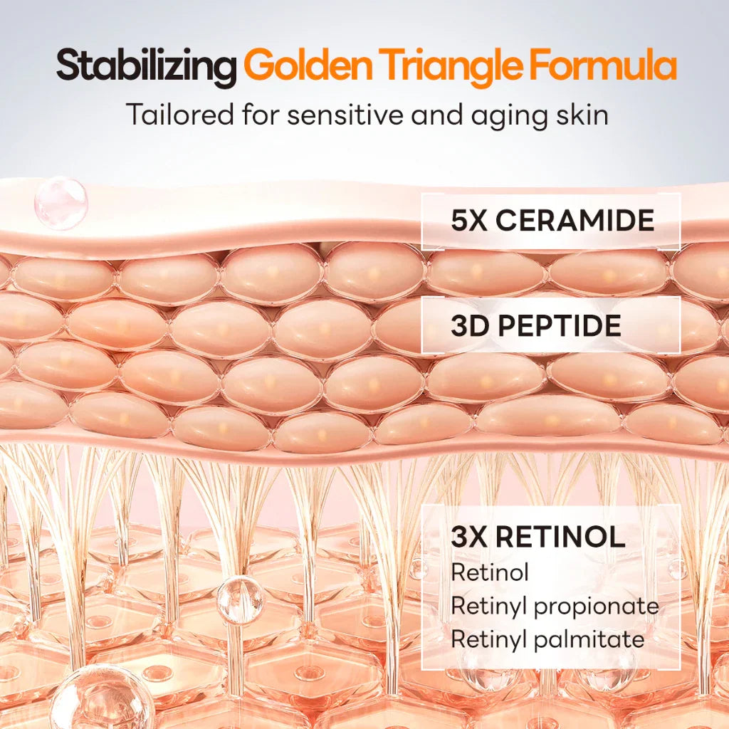 Papa Feel 3X Retinol Anti-Aging Serum - 20ml