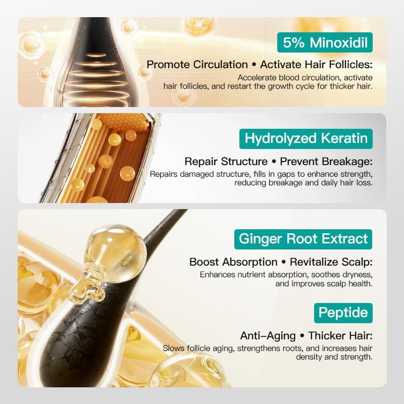 Kormesic 5% Minoxidil & Keratin Conditioner - 265g