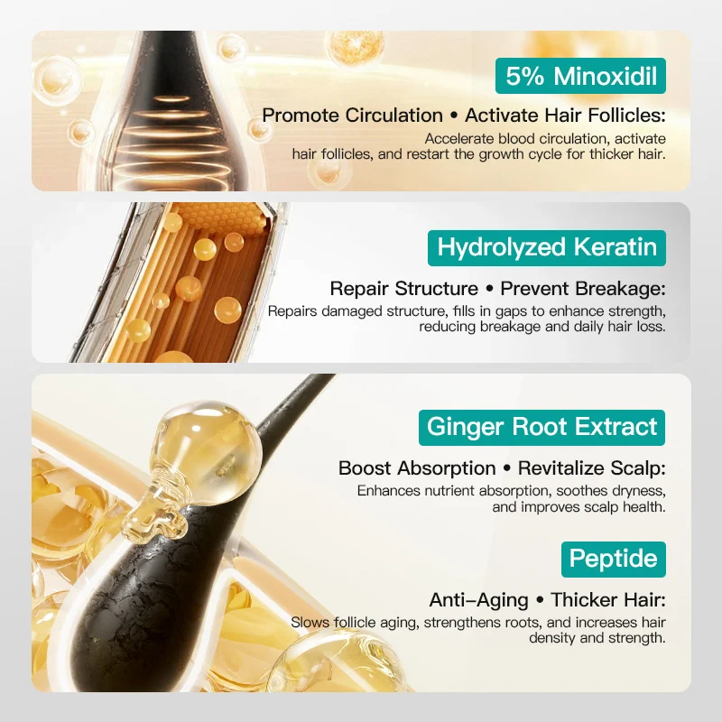 Kormesic 5% Minoxidil & Keratin Scalp Massage Cream - 100g
