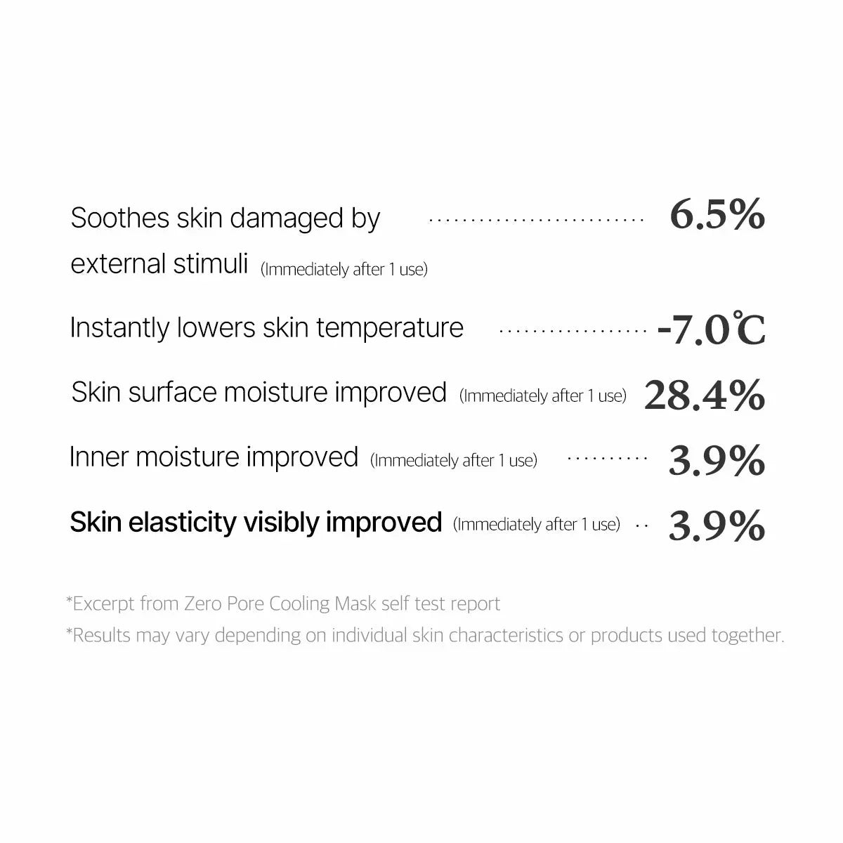 Medicube Zero Pore Cooling Mask - 27g
