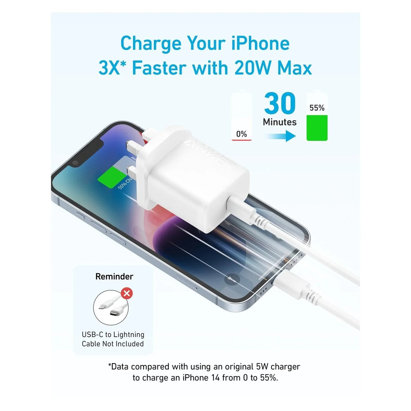 Anker Original 20W High Speed USB-C Charger With USB-C Cable