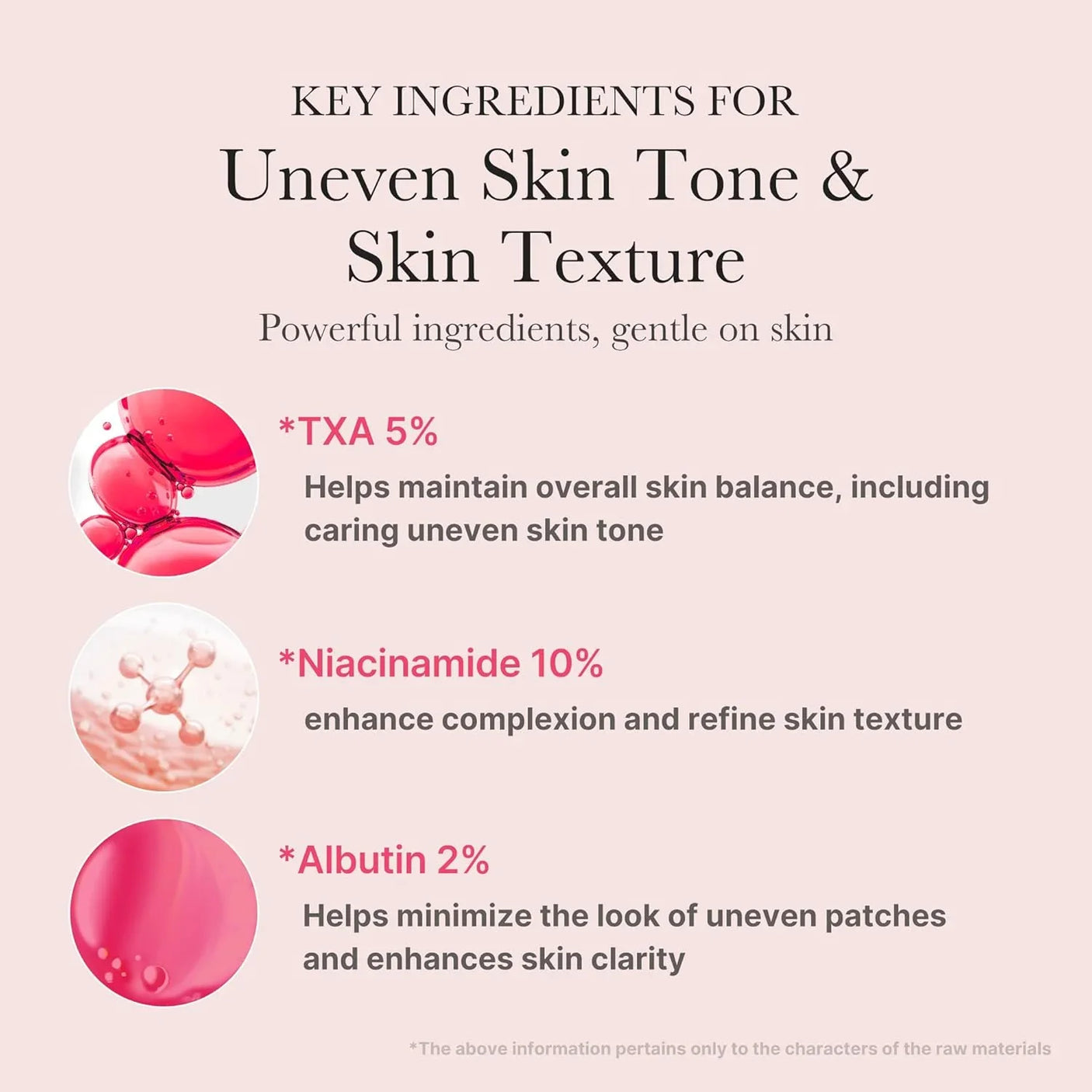 Medicube TXA Niacinamide 15 Serum - 30ml