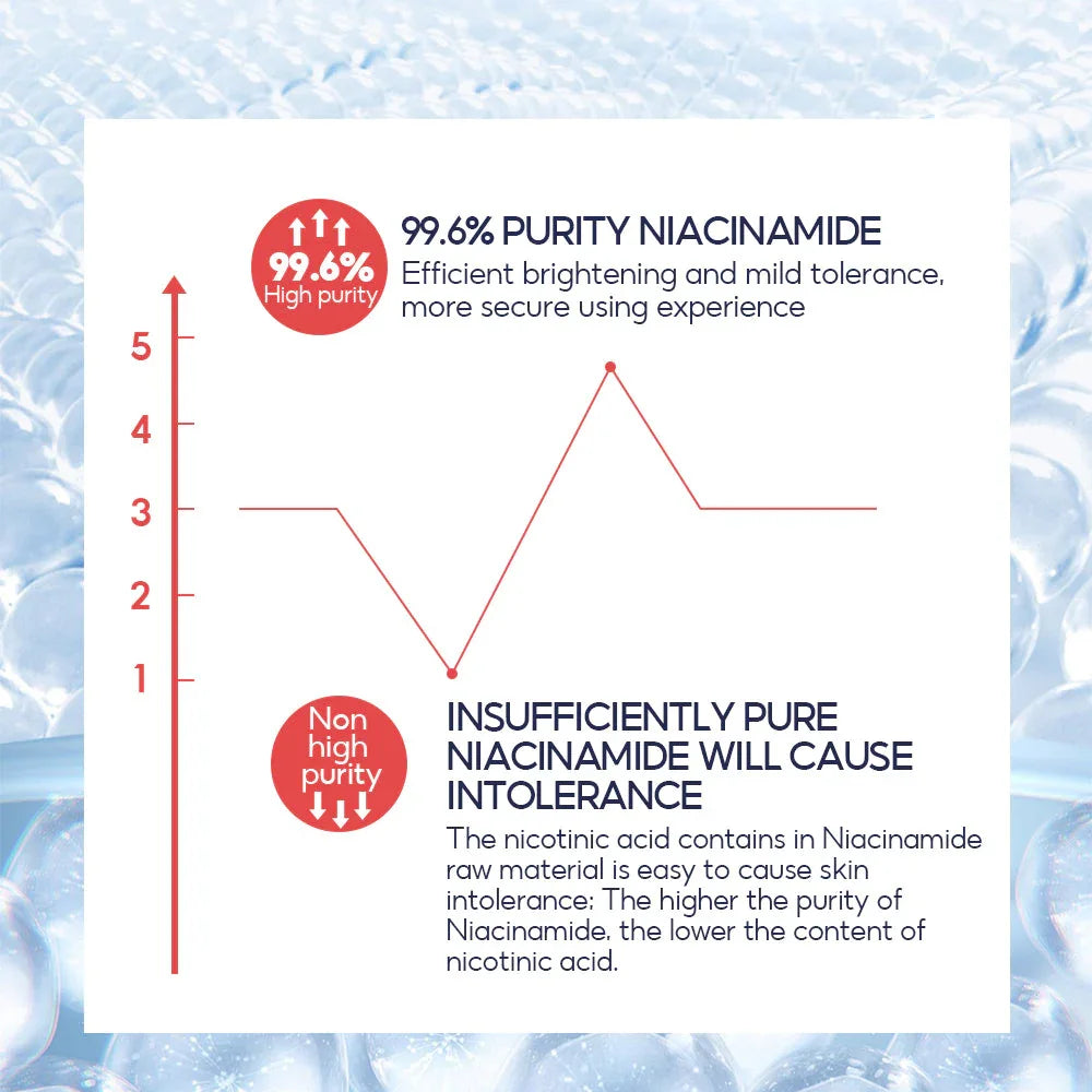 Vibrant Glamour 8% Niacinamide Cream - 30g