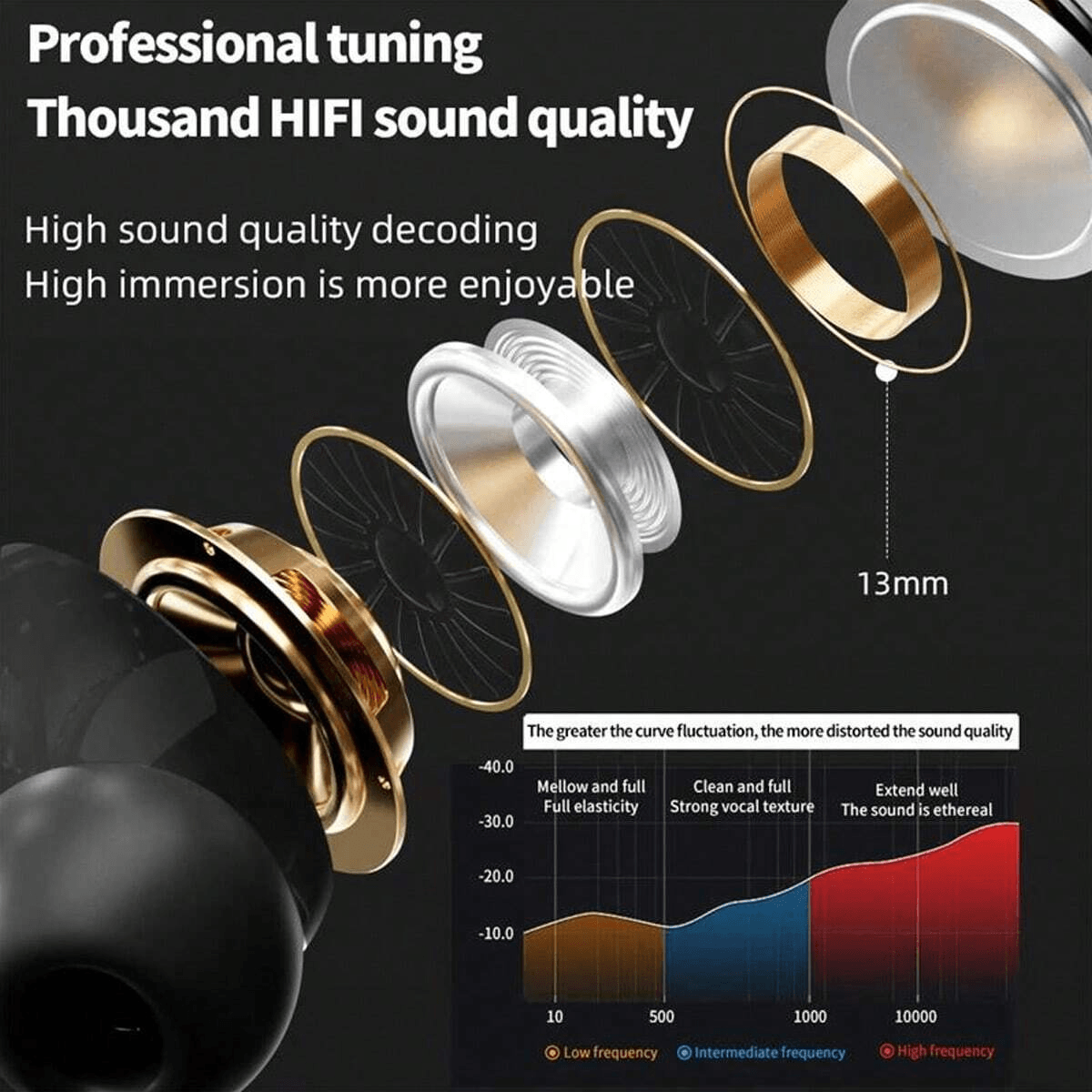 Noise Reduction ANC & ENC Touch Control Wireless Earbuds