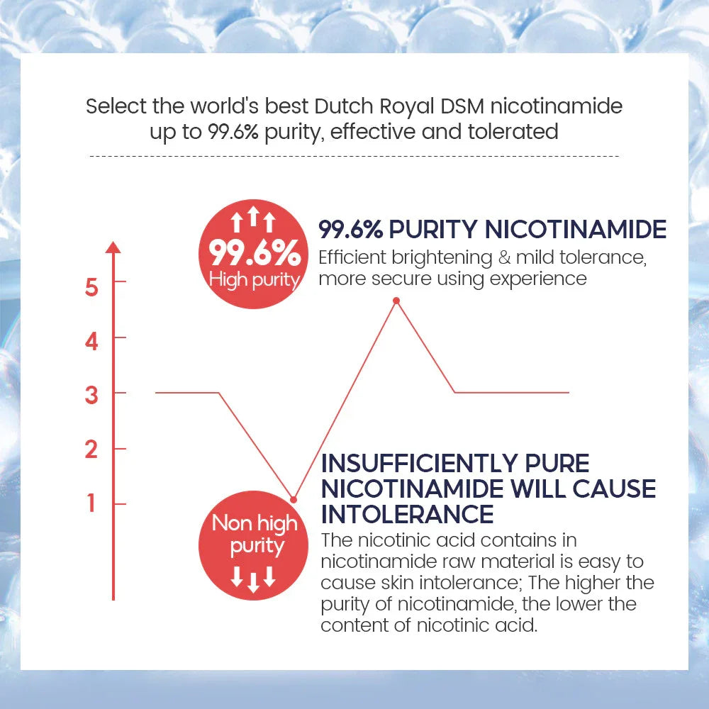 Vibrant Glamour 5% Niacinamide Serum - 30ml