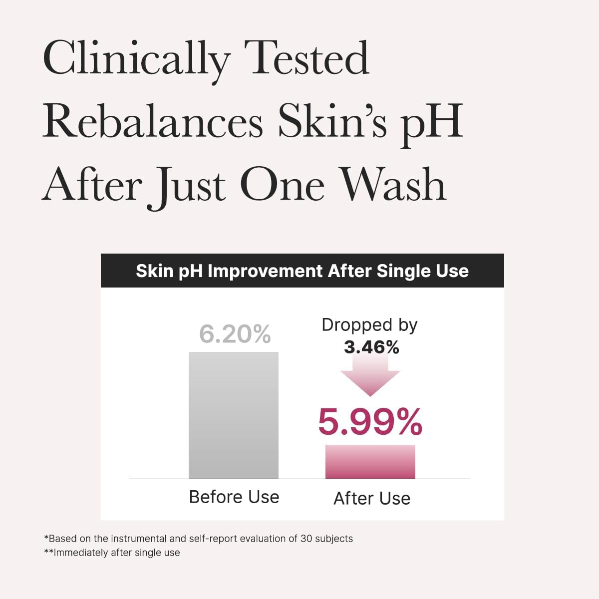 Arencia Rosehip Mild pH Balancing Rice Cake Cleanser - 150g