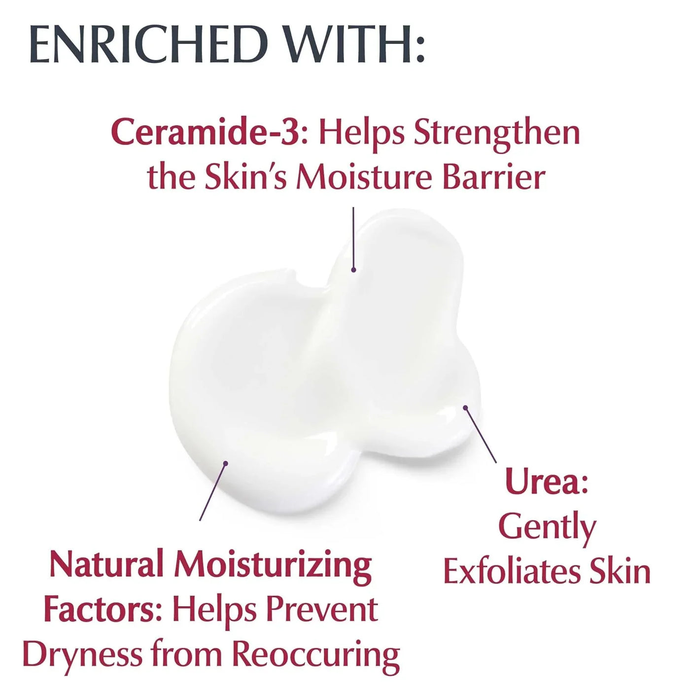 لوشن Eucerin Roughness Relief Lotion - 500 مل
