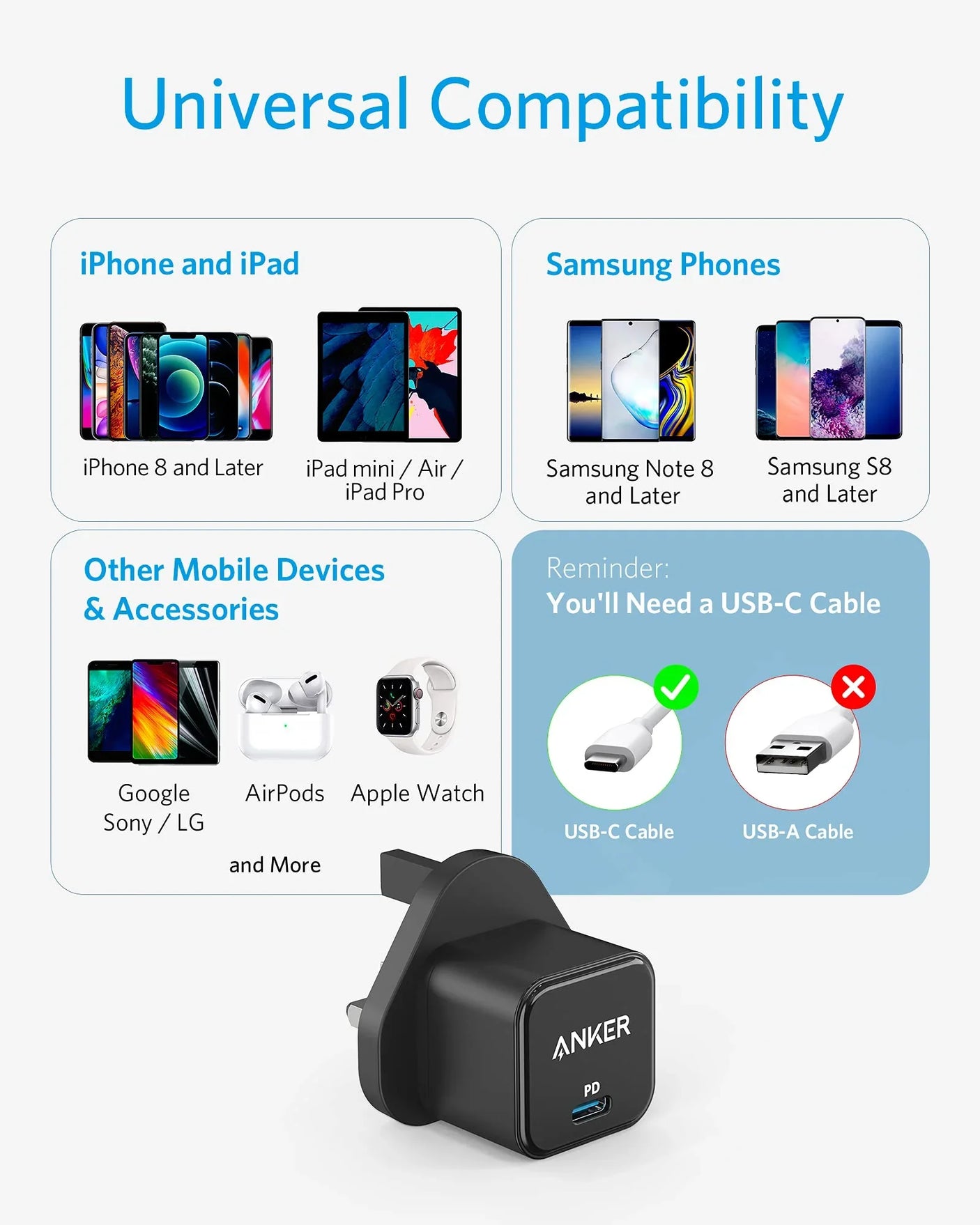 Anker Original 20W PD Fast Charger - A2149
