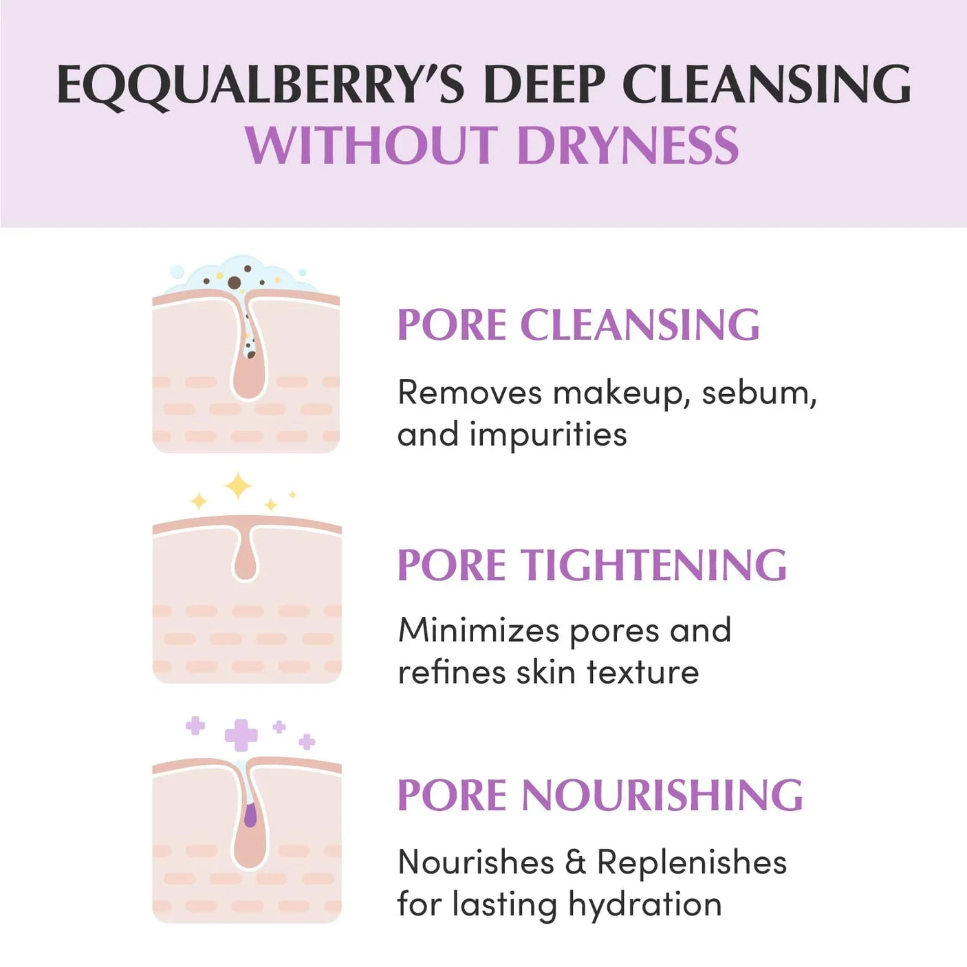 Eqqualberry Purple Rice Pore Smoothing Cleansing Oil - 200ml