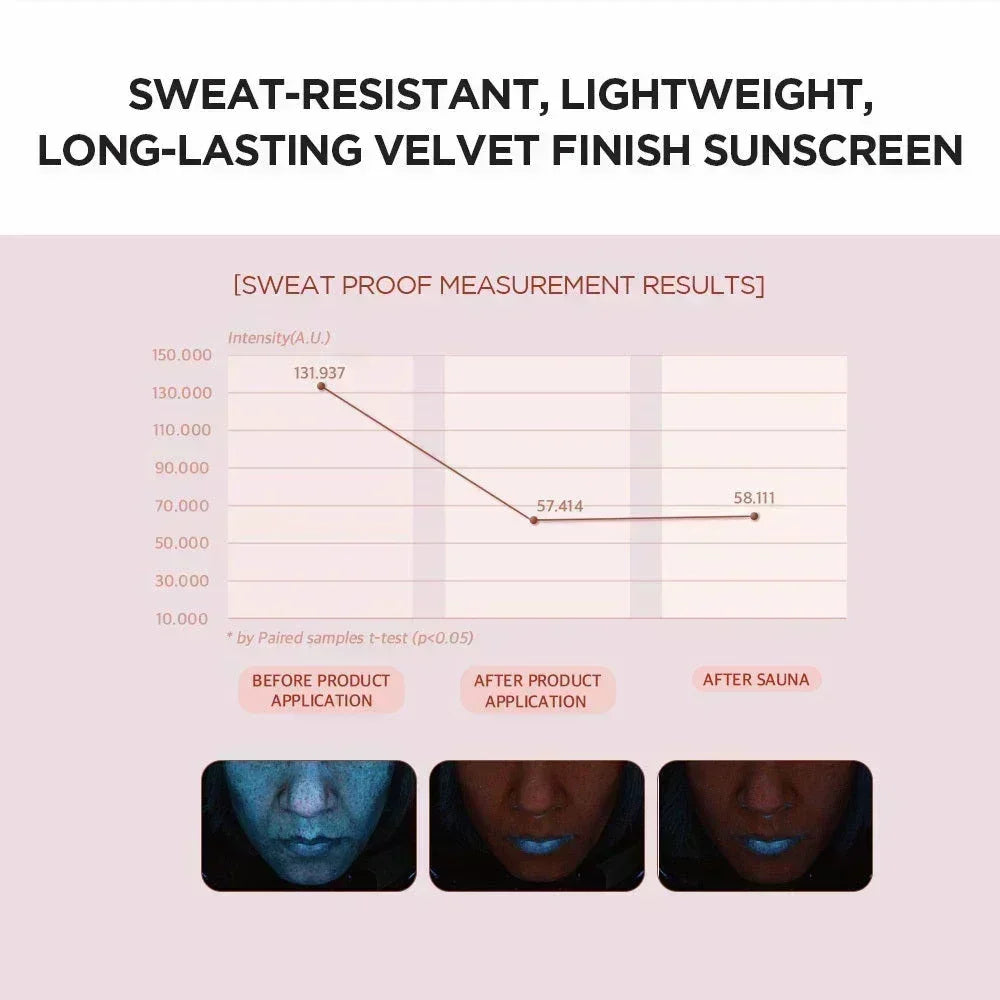 SKIN1004 Centella Poremizing Velvet Finish Sunscreen SPF50+ PA++++ - 50ml
