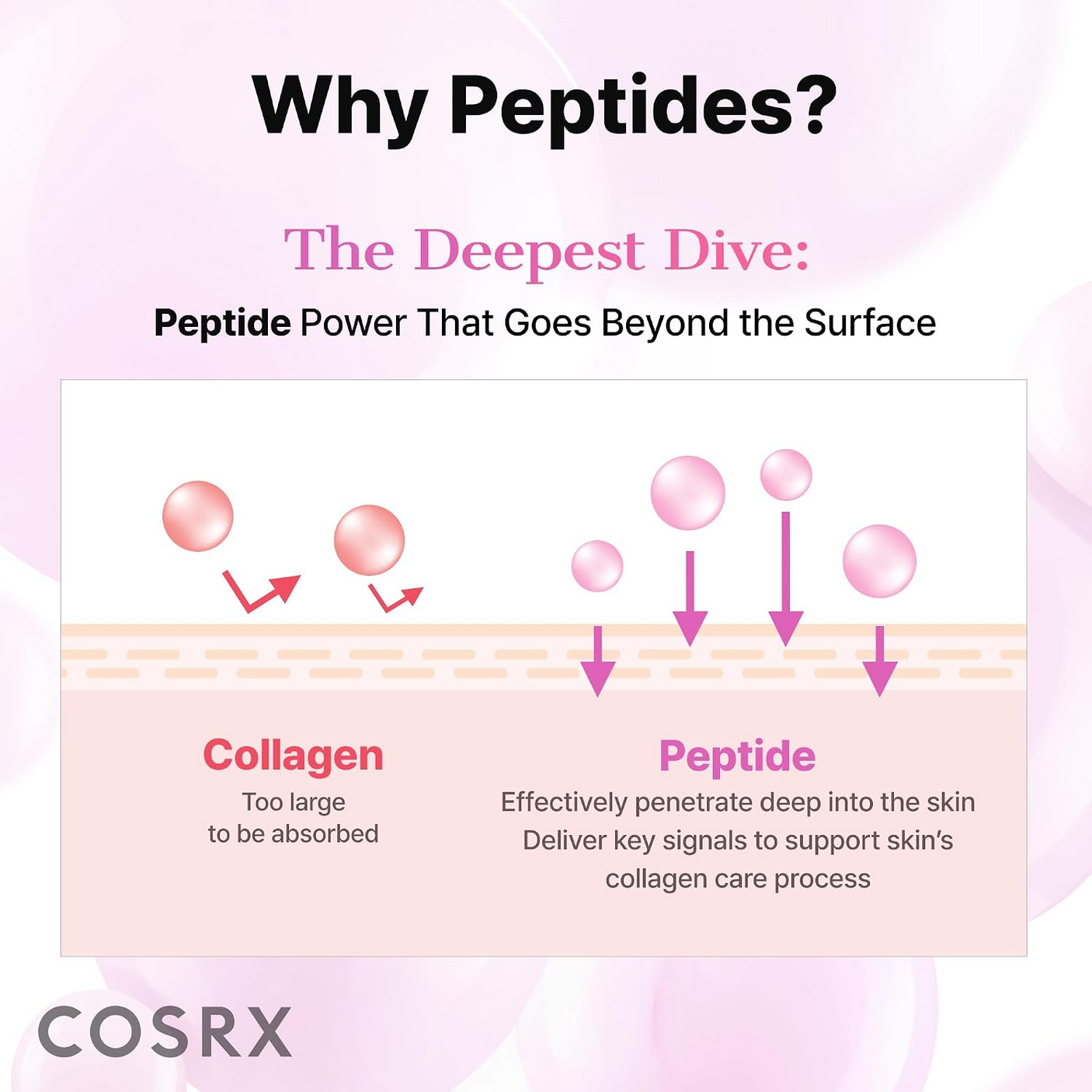 COSRX The Peptide Collagen Hydrogel Eye Patch - 60s (85g)