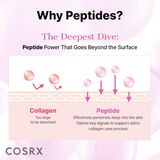 COSRX The Peptide Collagen Hydrogel Eye Patch - 60s (85g)