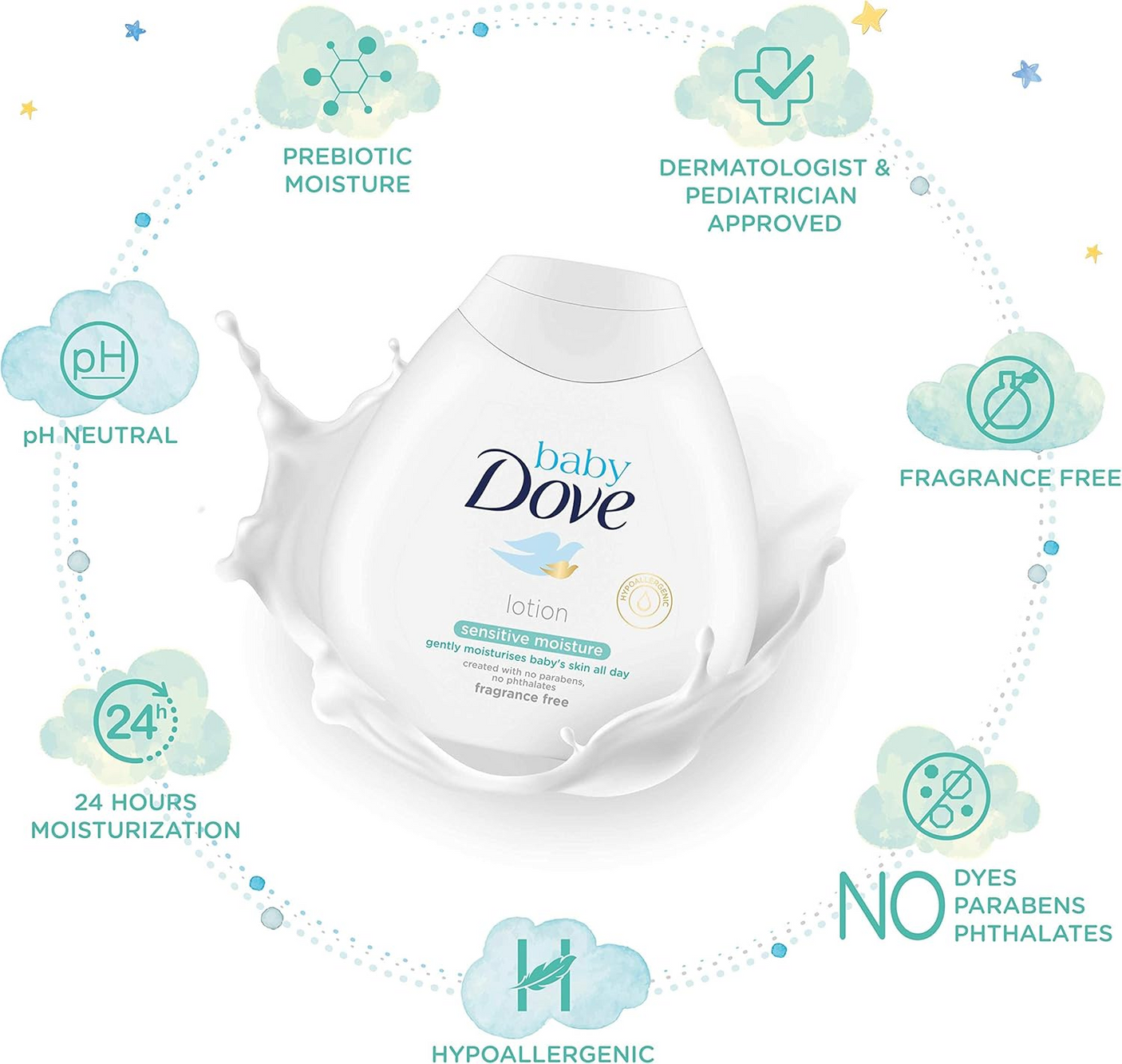 Dove Sensitive Moisture Baby Lotion - 200ml