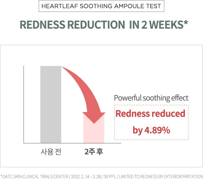 Anua Heartleaf 80% Moisture Soothing Ampoule - 30ml