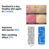 Some By Mi Beta Panthenol Repair Serum - 30ml