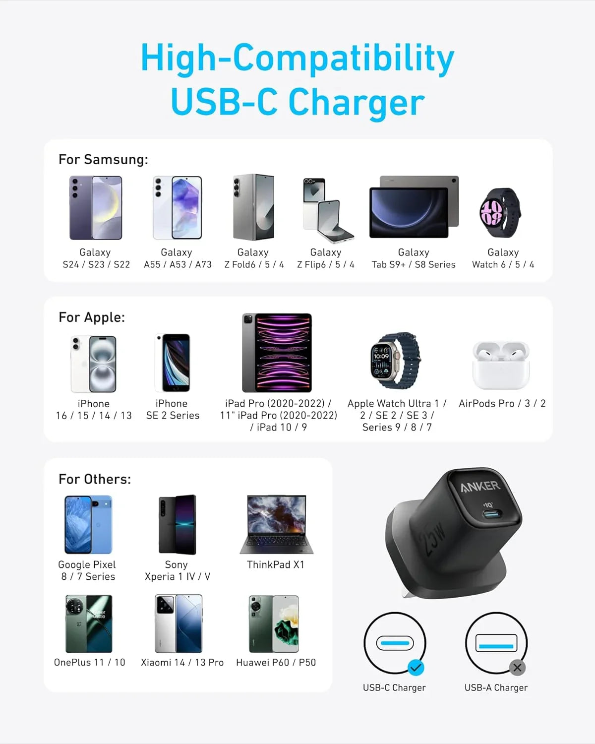 شاحن Anker الأصلي السريع بقوة 25 واط - B2656K11