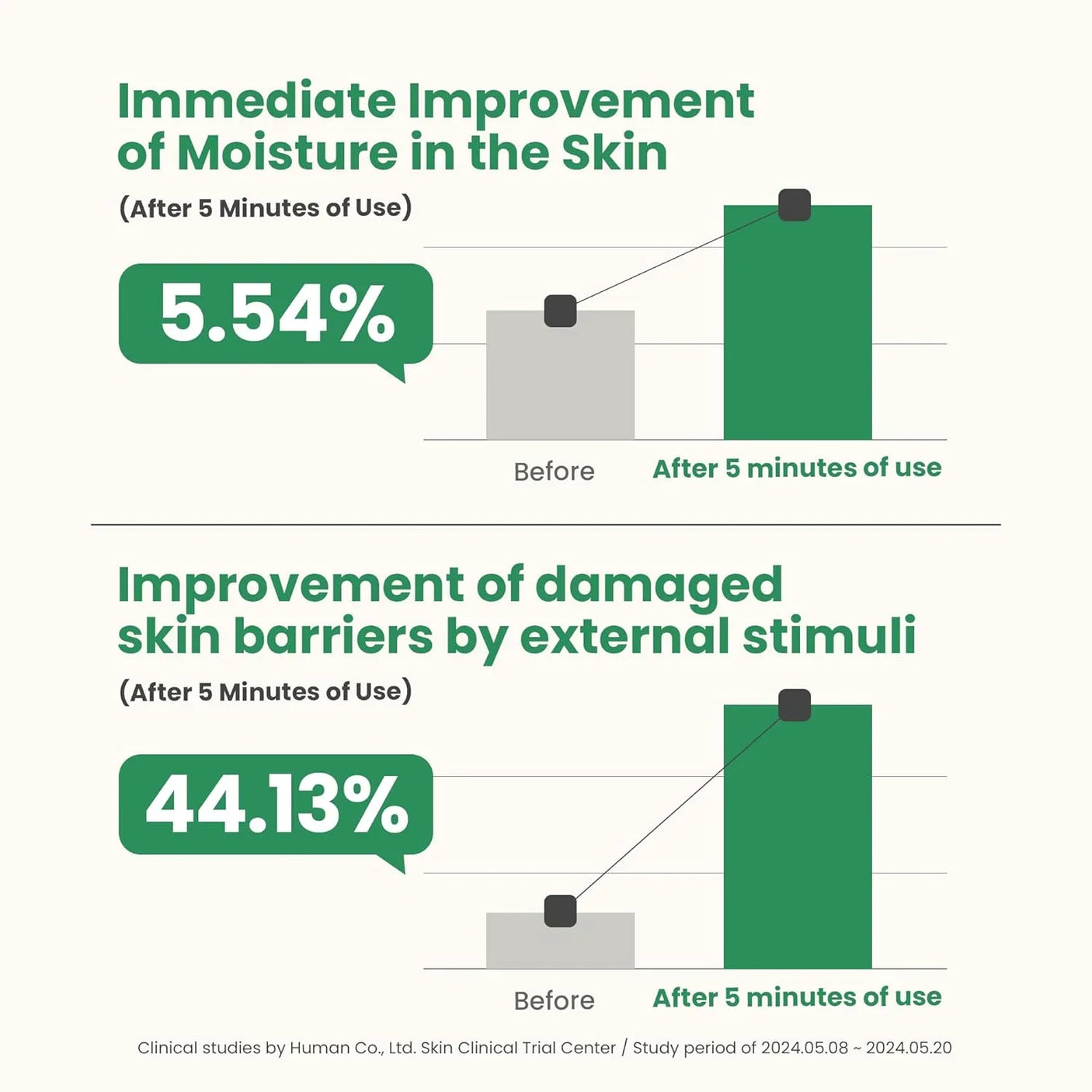 أمبولة AXIS-Y Artichoke Intensive Skin Barrier - 30 مل