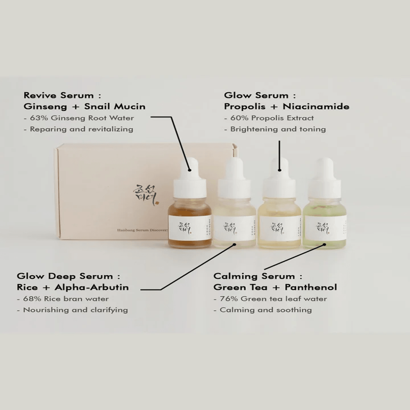 Beauty of Joseon Hanbang Serum Discovery Kit