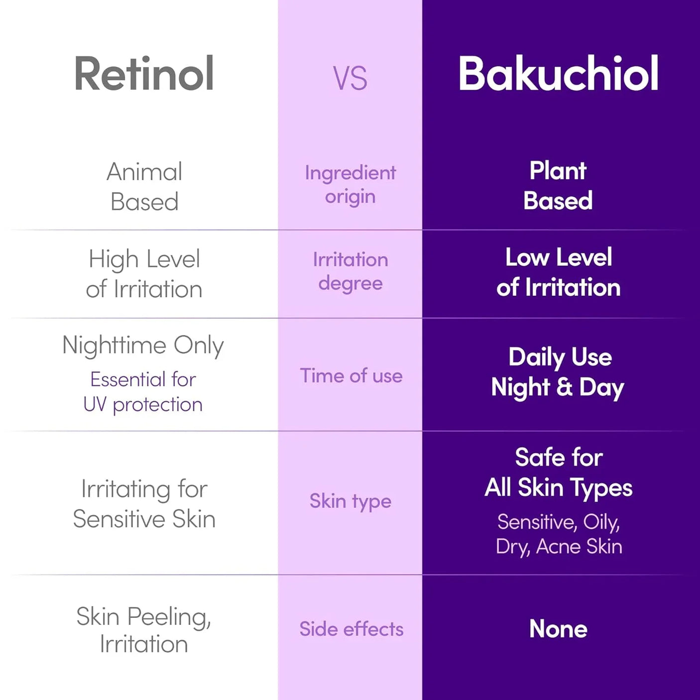 Eqqualberry Deep Cera Bakuchiol Plumping Serum - 30ml