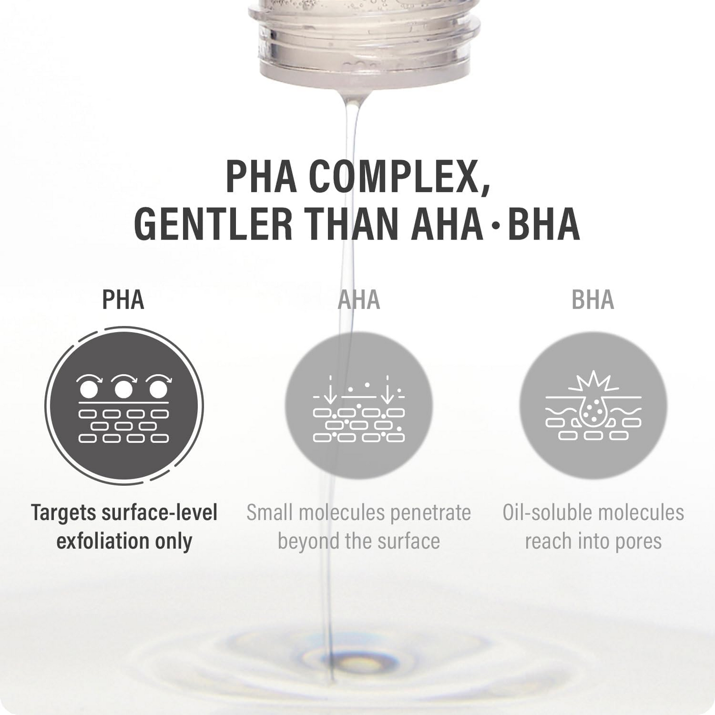 epii Snow Mushroom & PHA Skin Toner - 145ml