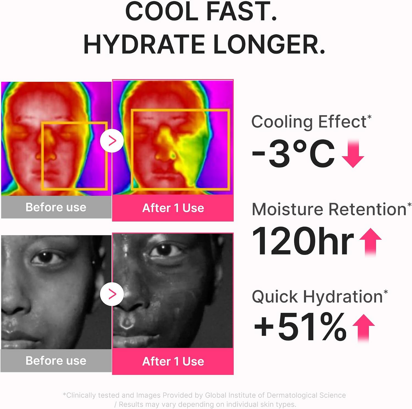 Medicube PDRN Hydrating UV Serum SPF 50+ - 50ml