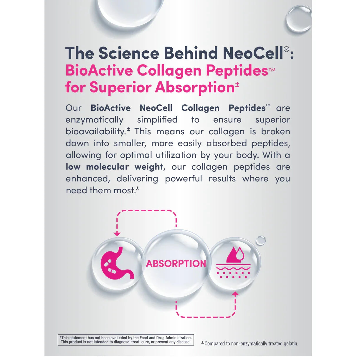 Neocell Grassfed Collagen Peptides + C & Biotin - 180's