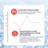 Vibrant Glamour 8% Niacinamide Cream - 30g