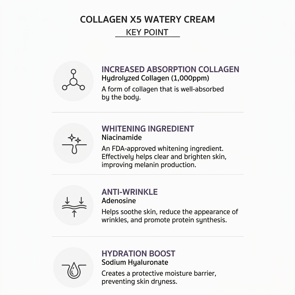 SkinPastel Premium Collagen X5 Watery Cream - 30ml