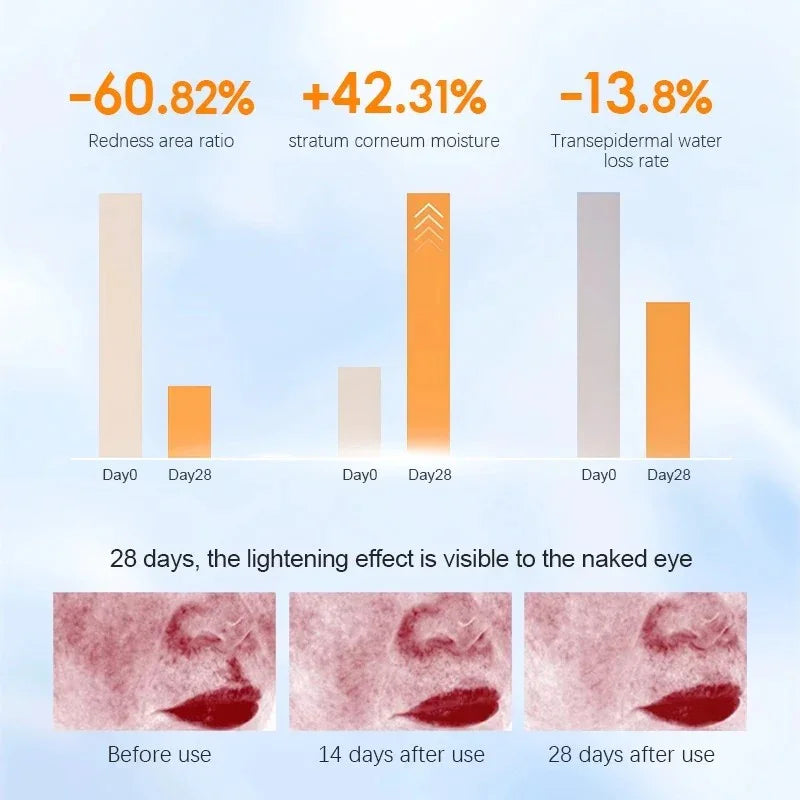 Sadoer Collagen Brightening Sunscreen SPF 50+ PA+++ - 40g