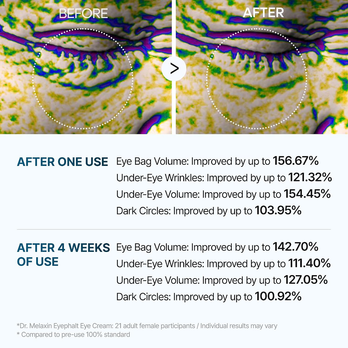 Dr.Melaxin Eyephalt Eyebag Cream - 10g