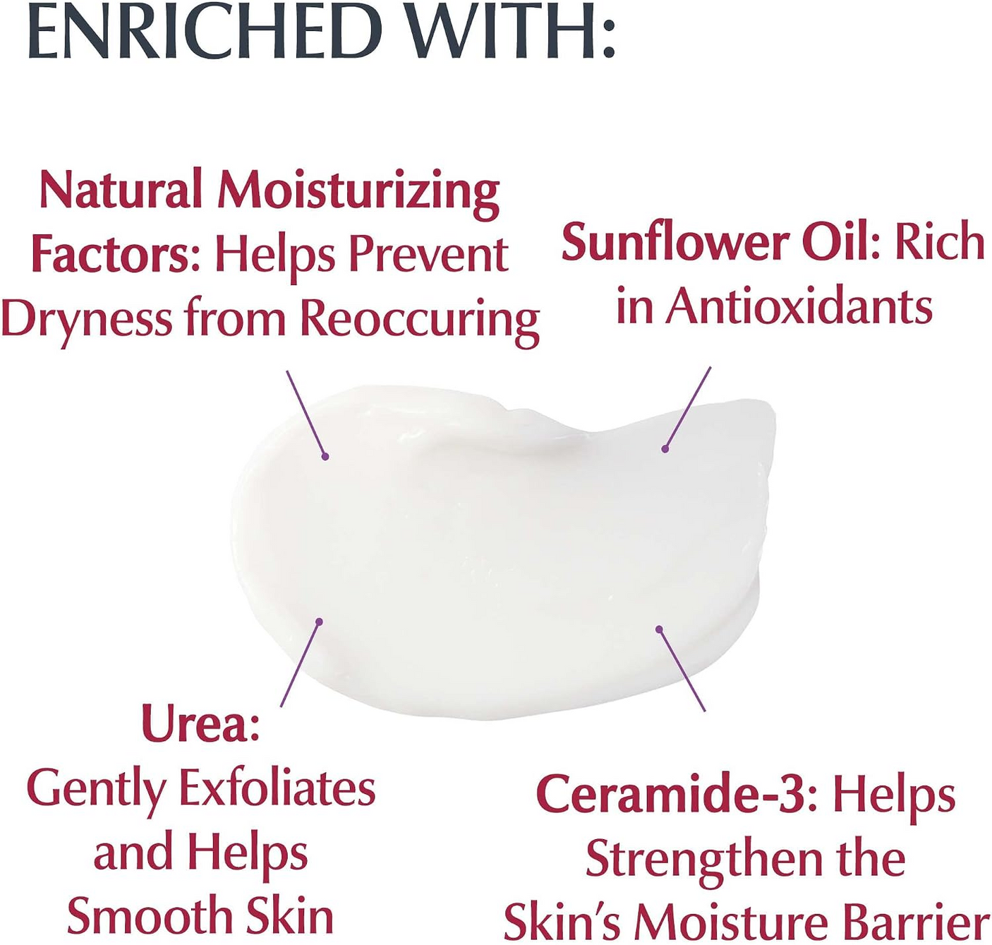 Eucerin Roughness Relief Cream - 454g