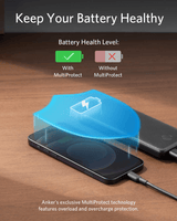 Anker 10000mAh Power Bank PowerCore Metro Slim - A1229