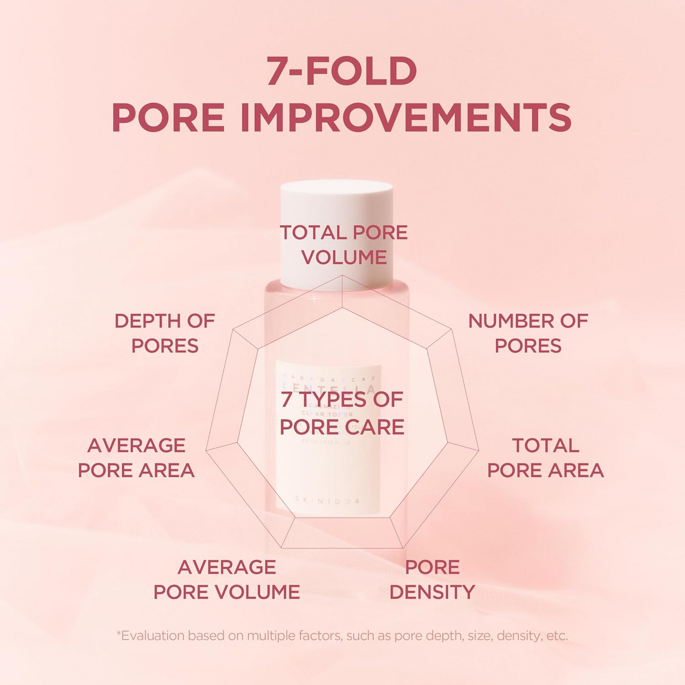 SKIN1004 Centella Poremizing Clear Toner - 210ml