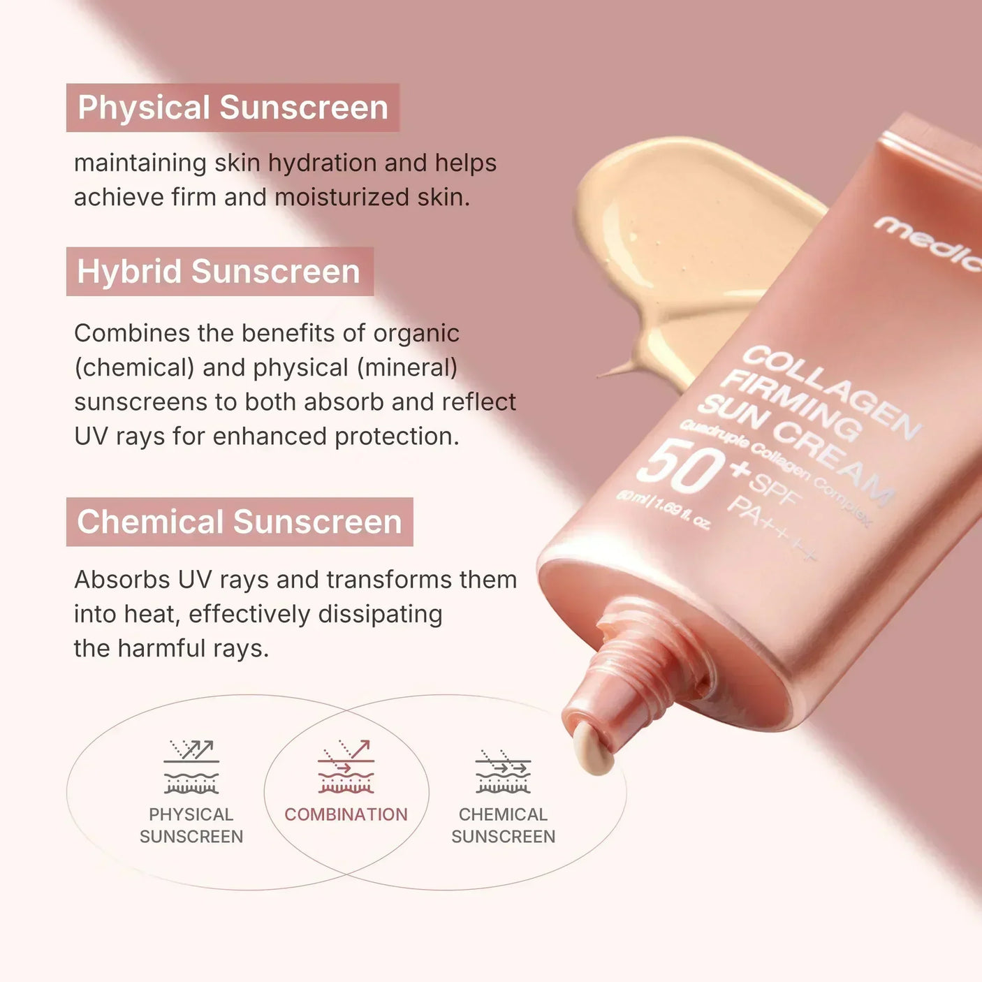 Medicube Collagen Firming Sun Cream - 50ml