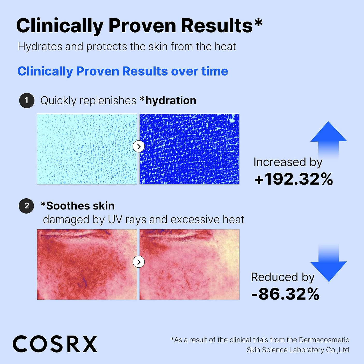 COSRX Ultra-Light Invisible Sunscreen SPF 50 - 50ml
