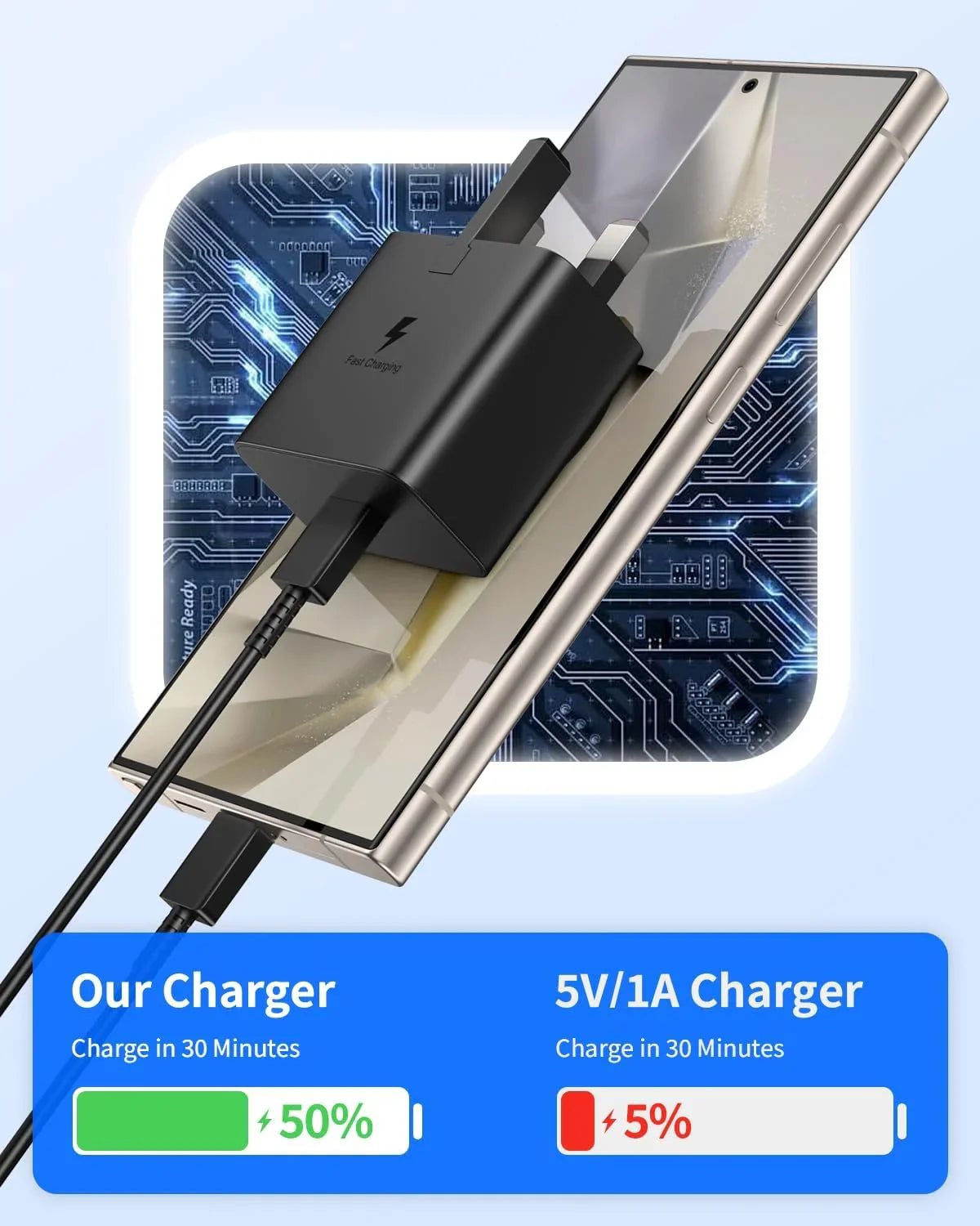 Fast Charger 25W PD Adapter USB-C