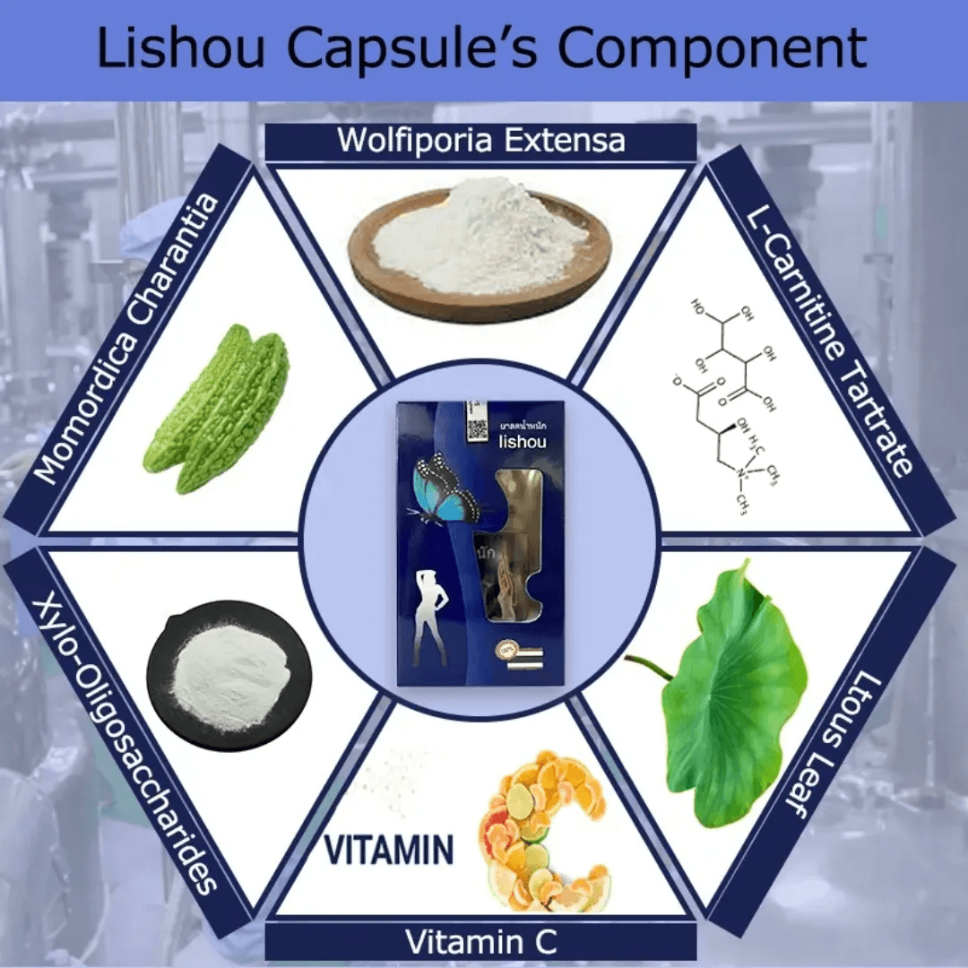 Lishou Blue Diet