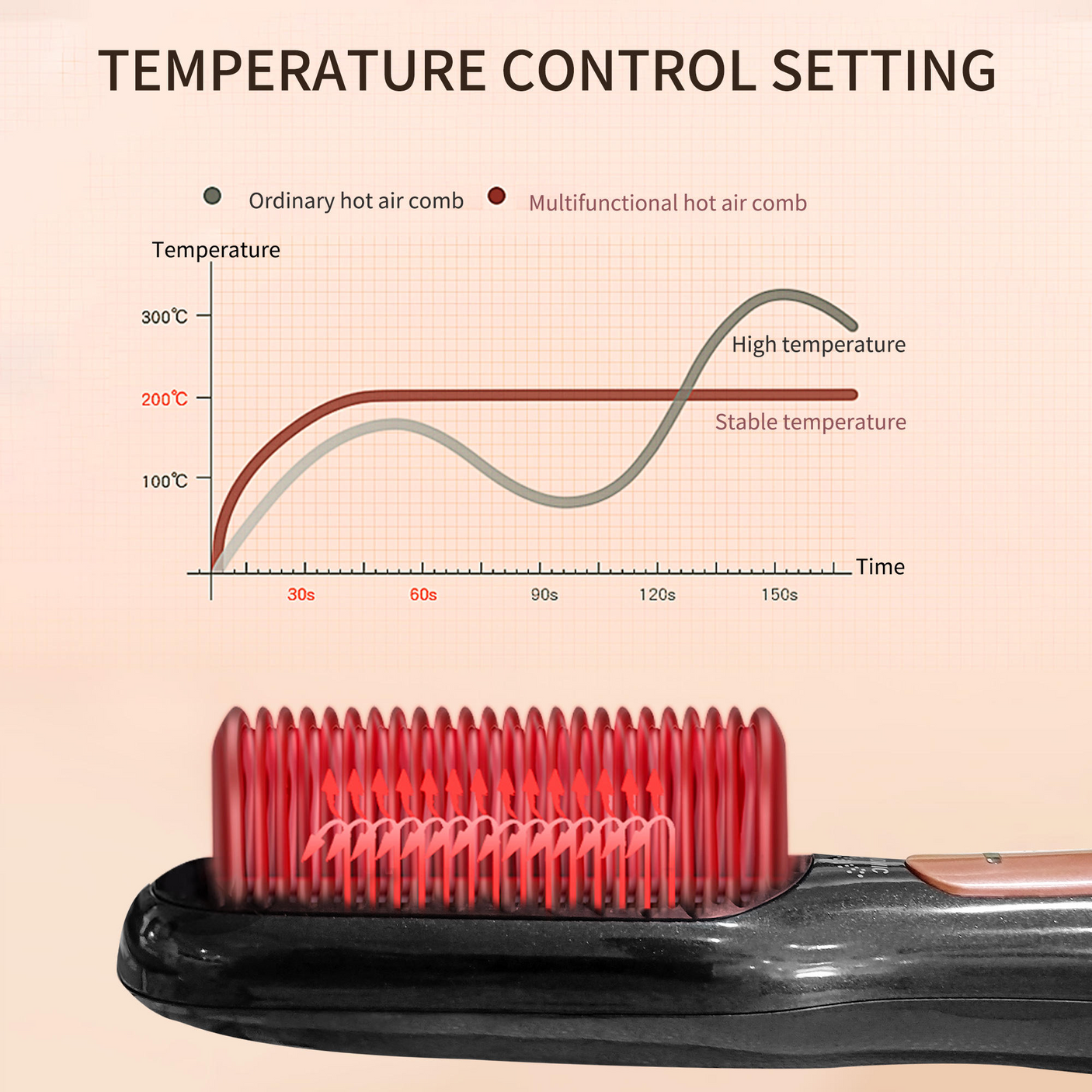 Joy Professional 3 in 1  Hair Dryer & Styling Brush FDD-06005