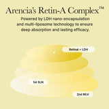 Arencia Face & Eye Retinal Booster Shot Cream - 30ml