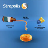 Strepsils Medicated Throat Lozenges - Orange Candy - 5 Pcs - Pinoyhyper
